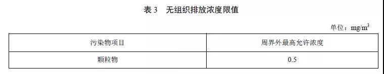 工业炉窑无组织排放监控点浓度限值