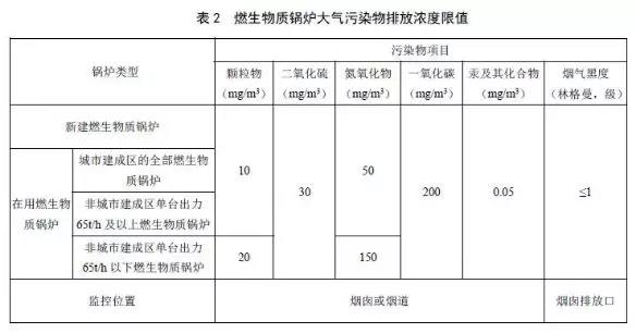 山西锅炉大气污染物排放标准报批稿2019