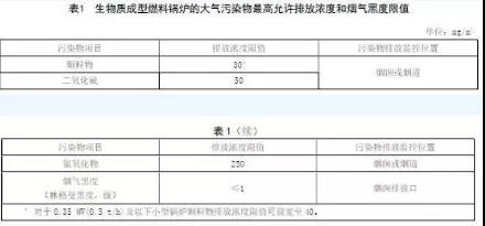 吉林锅炉大气污染物排放标准
