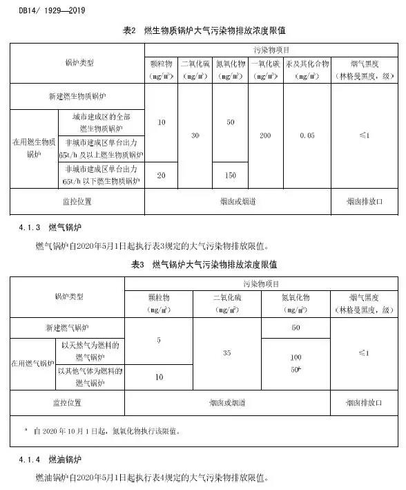 山西锅炉大气污染物排放标准(DB14/1929-2019)全文