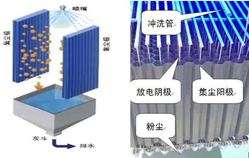 铅锑阴极线作为湿式电除尘器的阴极,需与湿电内部阳极配合,形成电场的重要部件