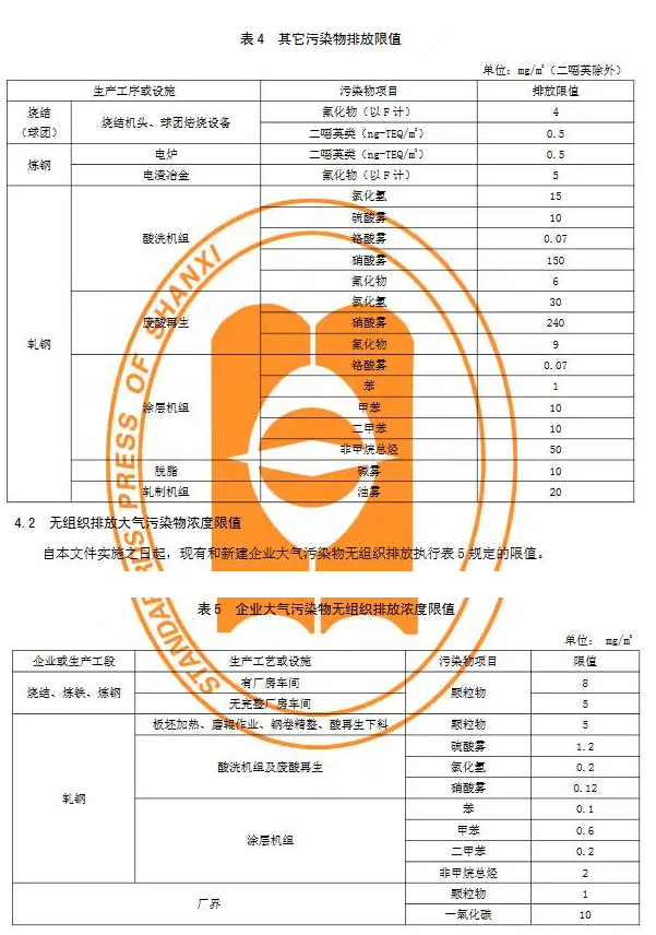 山西《钢铁工业大气污染物排放标准》排放限值